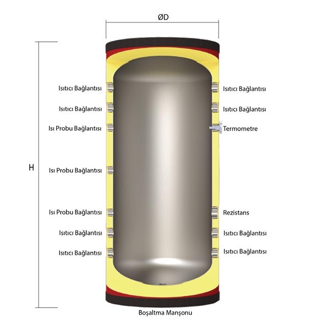 BUFFER TANK