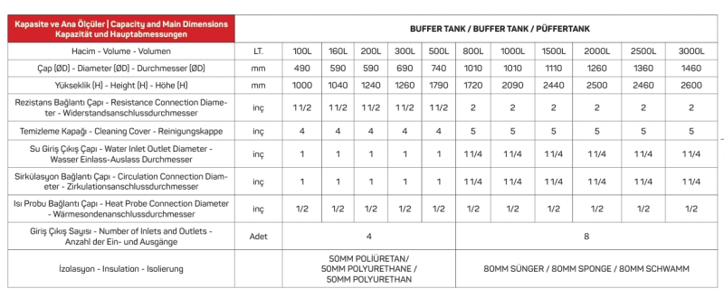 BUFFER TANK