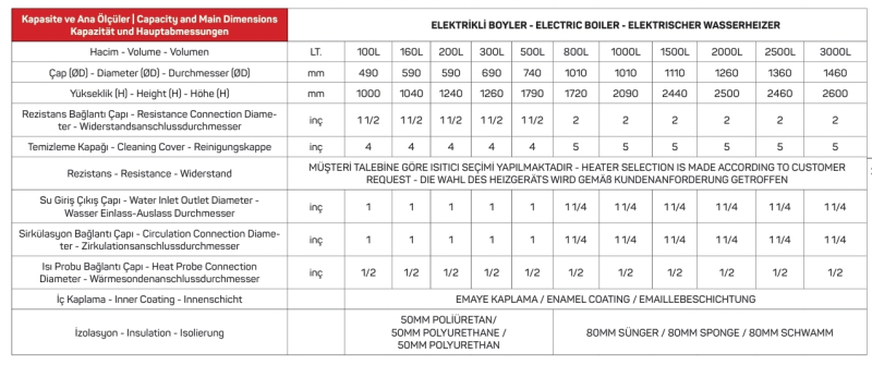 ELEKTRİKLİ BOYLER